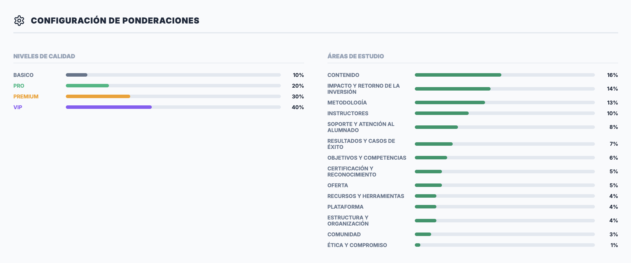 CRITERIOS DE PONDERACIÓN